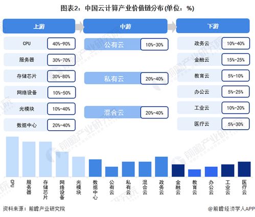 2022年杭州市云計算產業鏈全景圖譜解析 政策、現狀、布局與未來