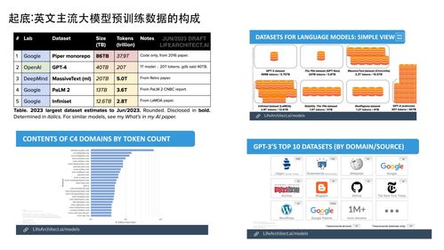 大模型研發新范式 數據工程、自動化評估與知識圖譜的融合創新
